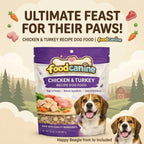 Chicken & Turkey Recipe Dog Food